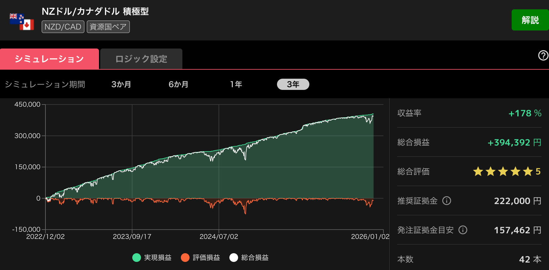 トライオートFXのシミュレーション