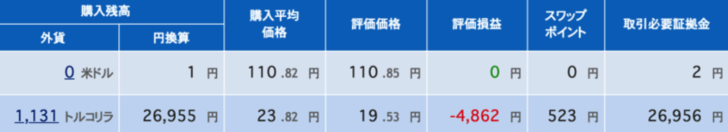 トルコリラ円やってみた