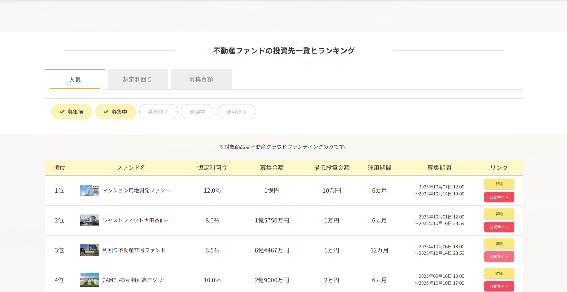 ファンドランキング