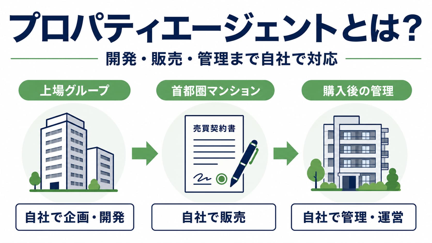 プロパティエージェントとは