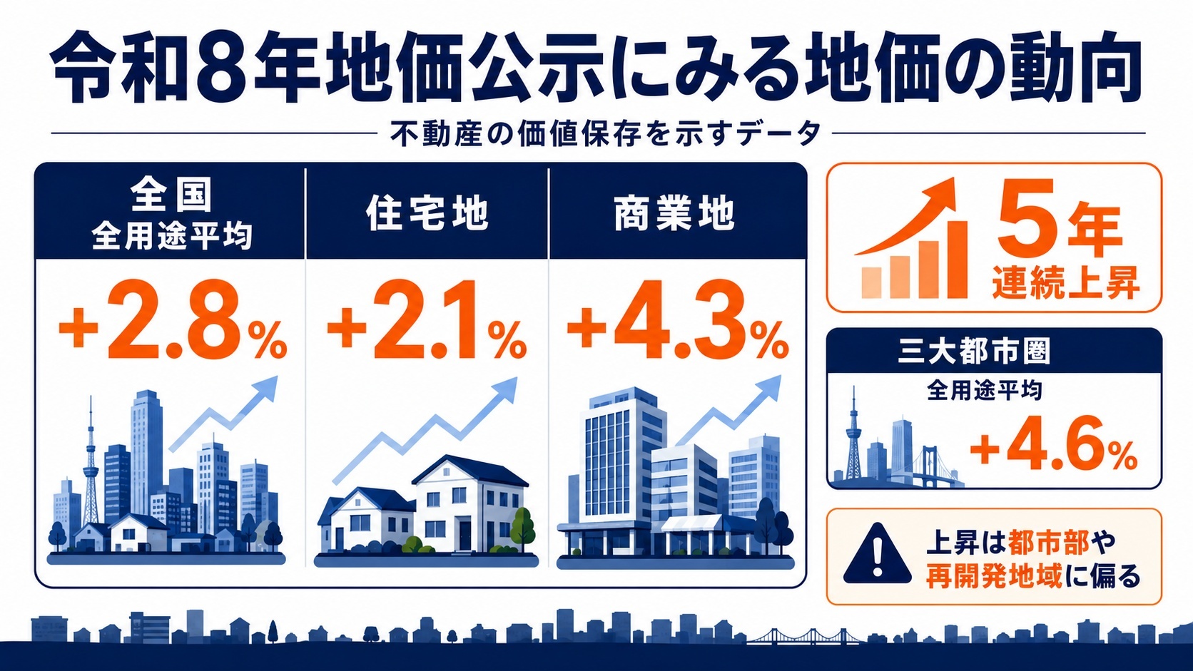 令和８年の動向