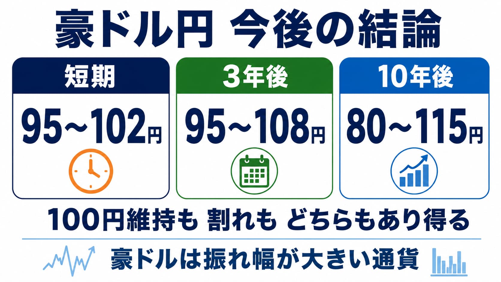 豪ドルの今後の将来性・見通し