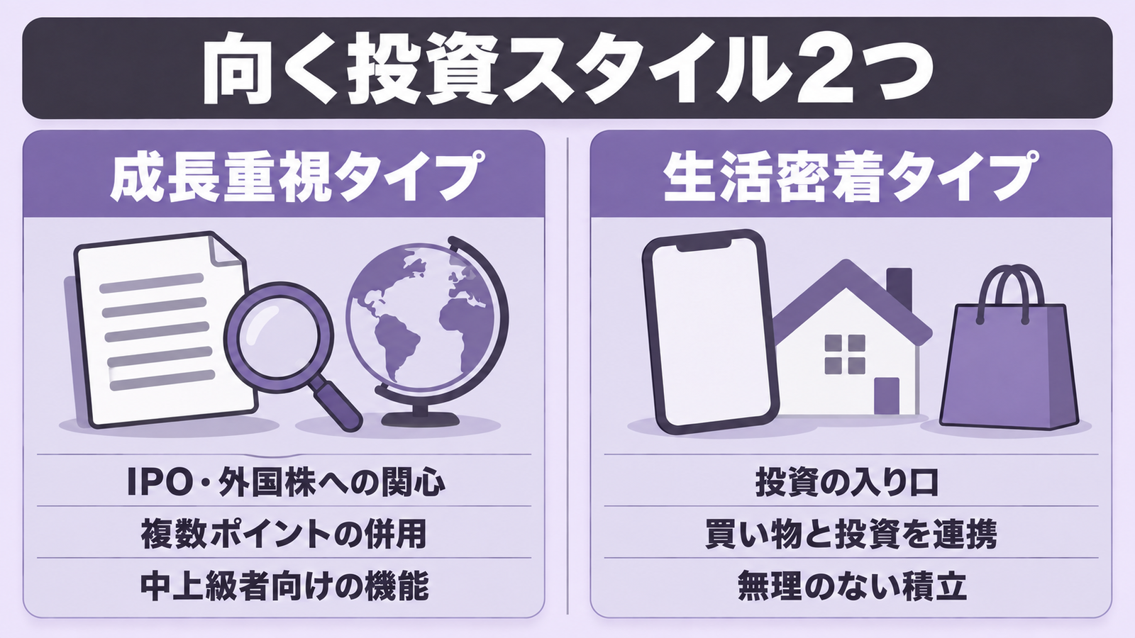 投資家のタイプを2つに分けて、それぞれに向く投資の特徴を示した図