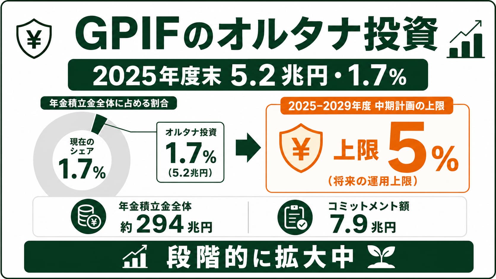 gpifポートフォリオ