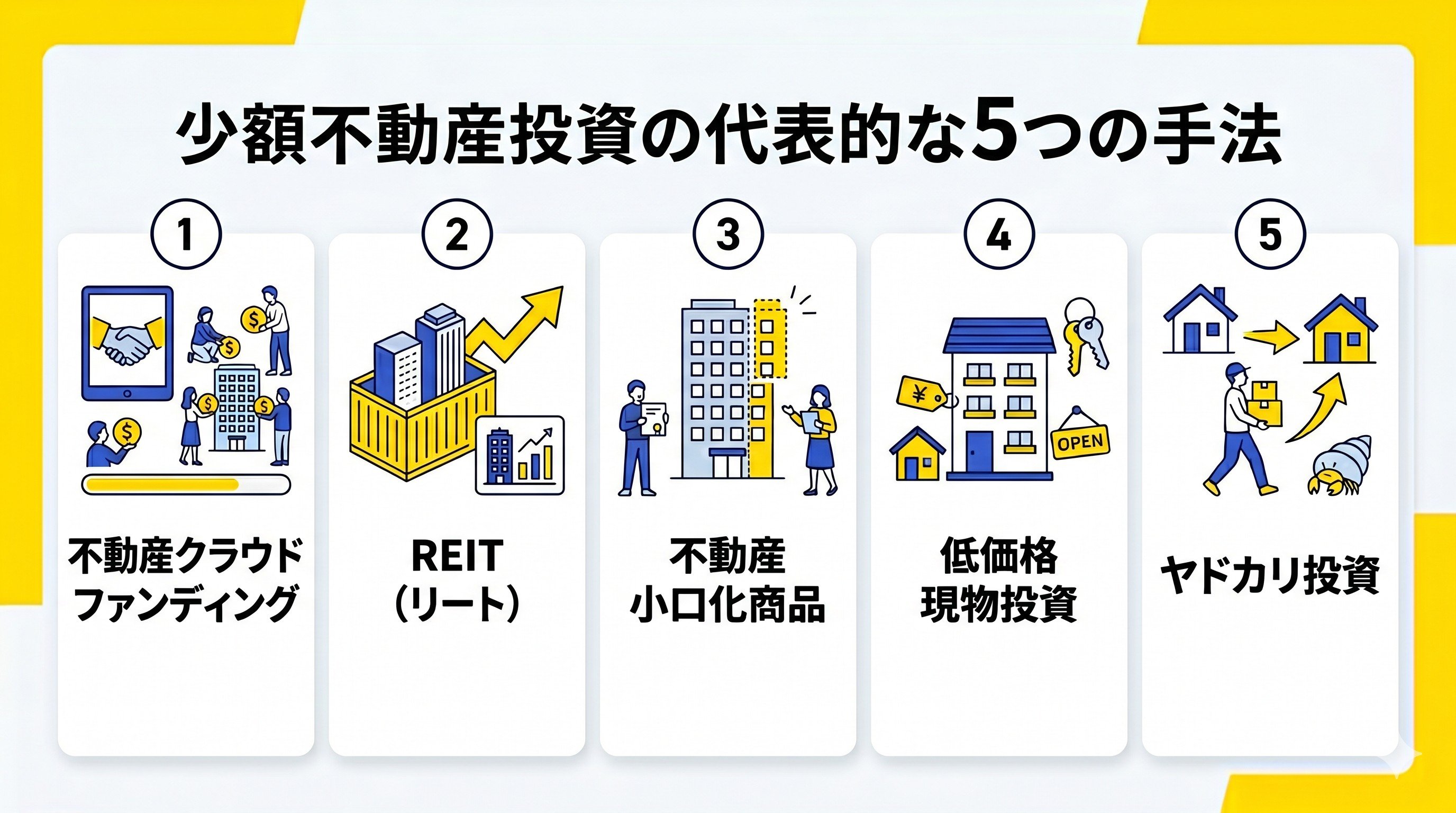 少額投資の代表的な5つのポイント