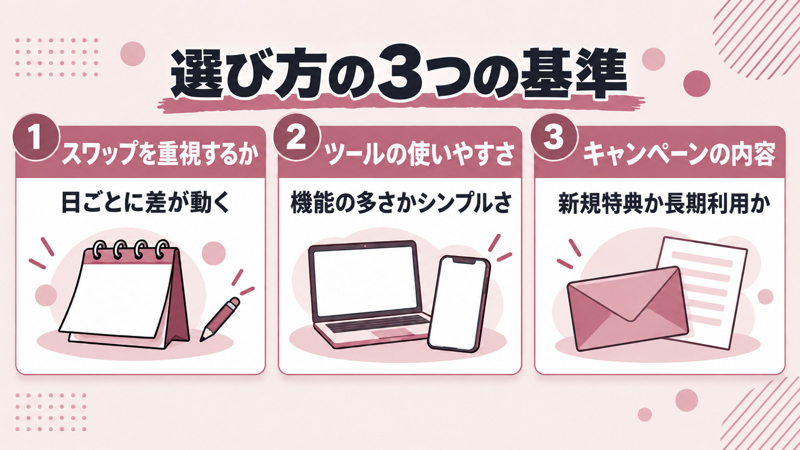 選び方の3つの基準。1つ目はスワップを重視するかで日ごとに差が動く、2つ目はツールの使いやすさで機能の多さかシンプルさ、3つ目はキャンペーンの内容で新規特典か長期利用か