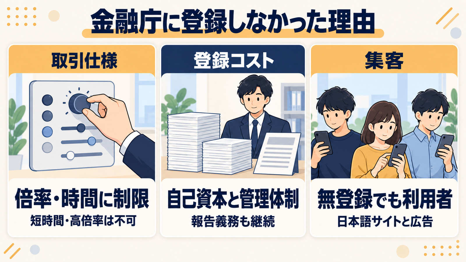 金融庁に登録しなかった理由を取引仕様・登録コスト・集客の3点で整理