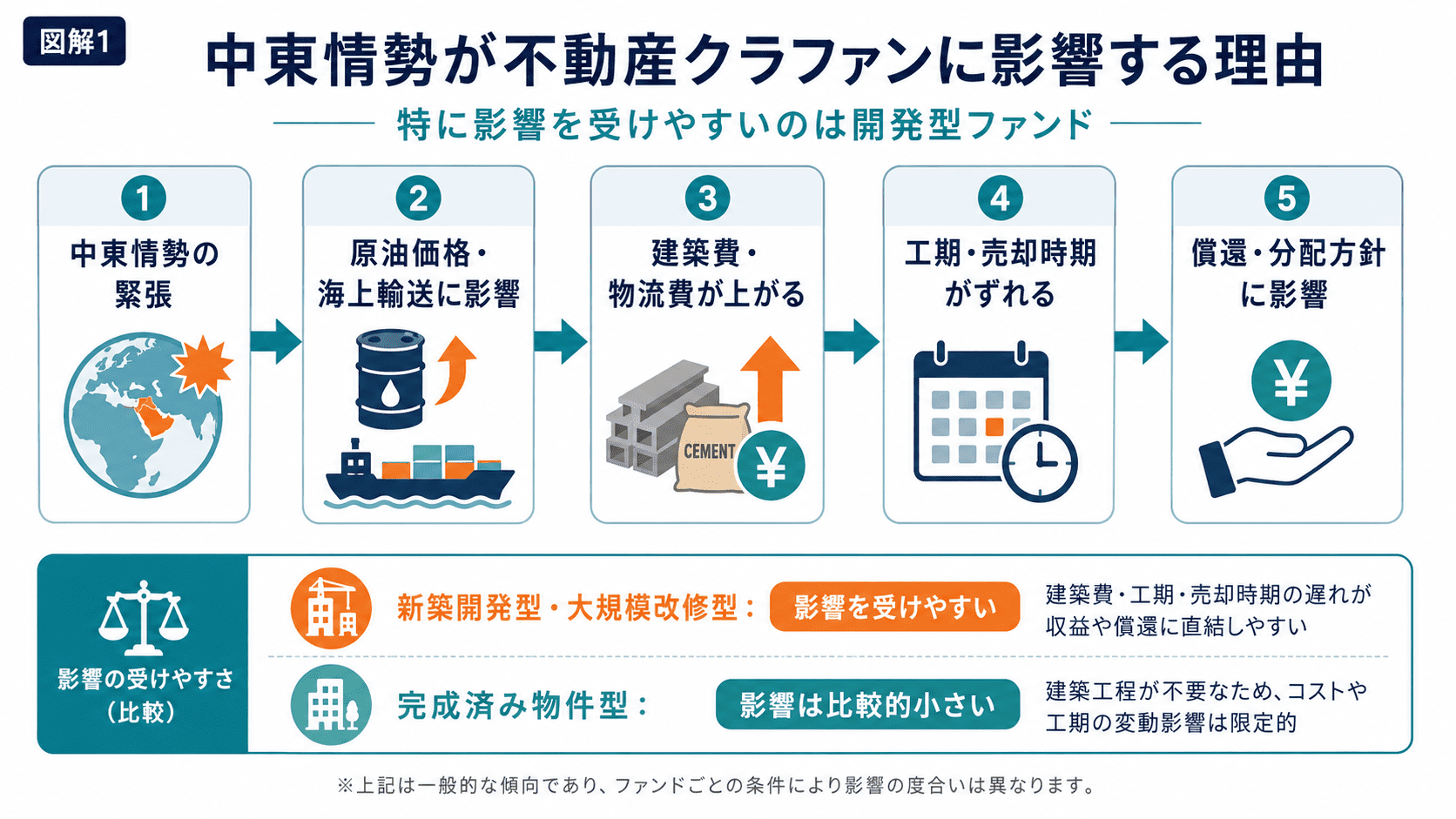 中東情勢の影響①