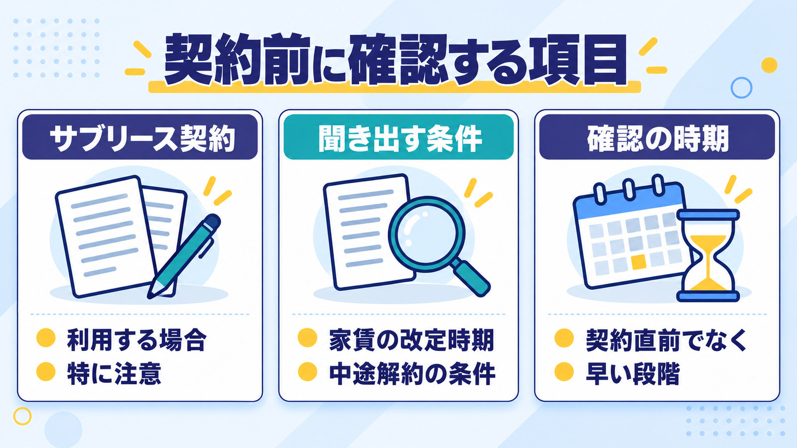 契約前に確認する項目を三つ並べた図。サブリース契約、聞き出す条件、確認の時期