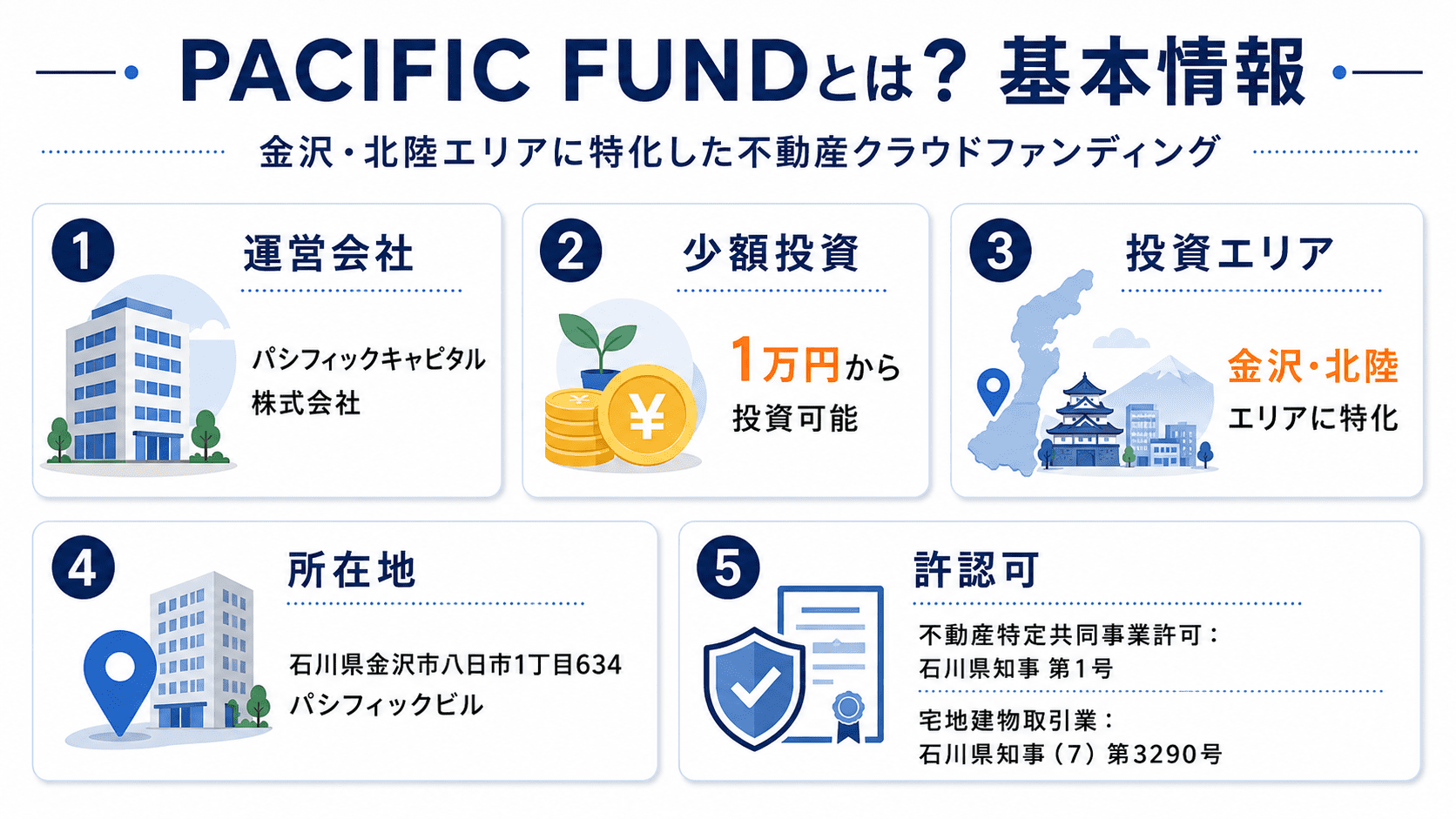 PACIFIC FUNDとは