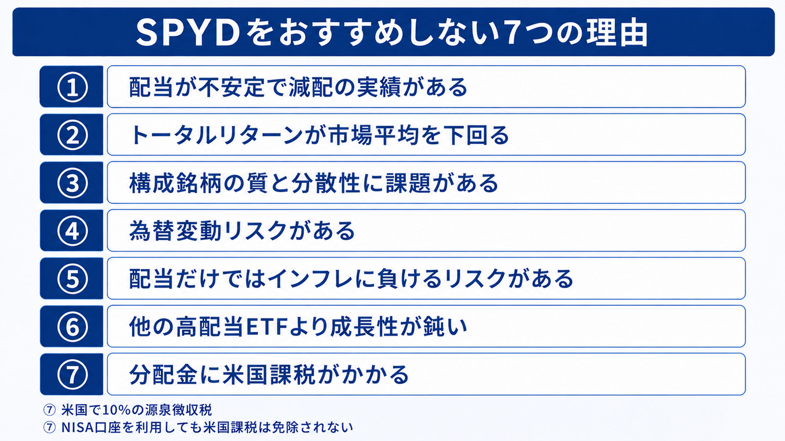 SPYDをおすすめしない7つの理由。配当の不安定さ、トータルリターン、構成銘柄の質と分散性、為替変動、インフレ、成長性、米国課税