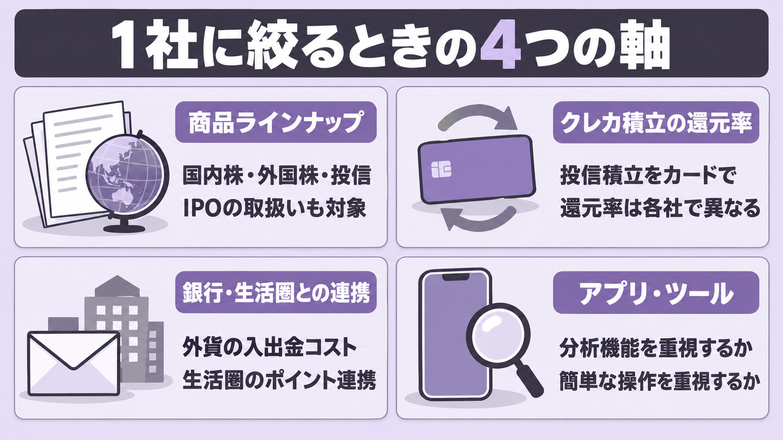 証券会社を1社に絞るときに比べておきたい4つの観点を示した図