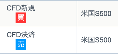 cfdで新規買い、売り決済