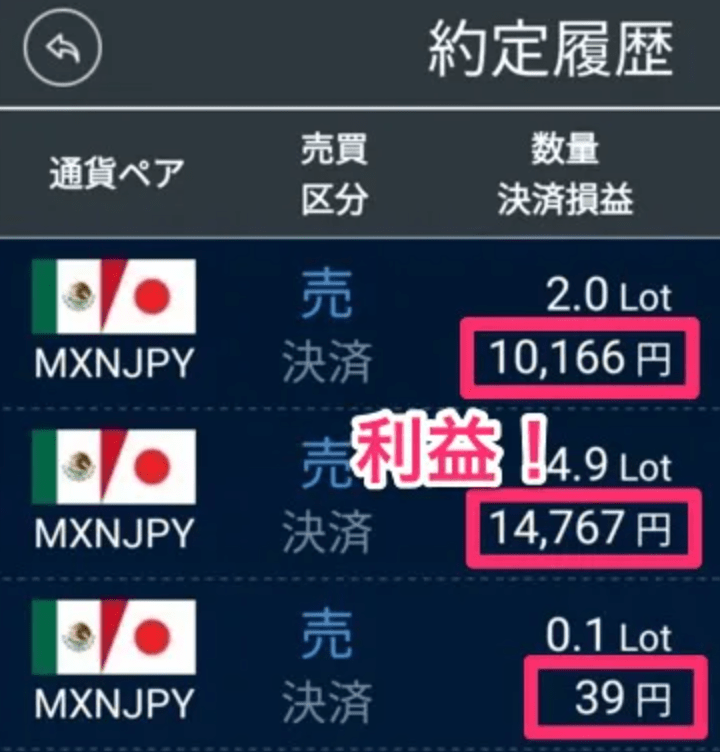 みんなのfxやってみた