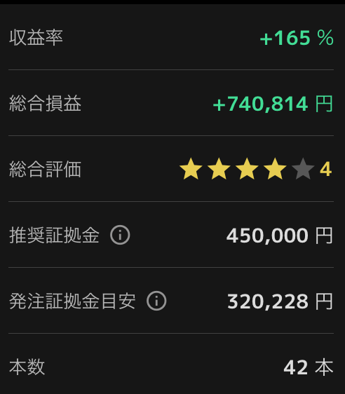 トライオートFXの必要証拠金