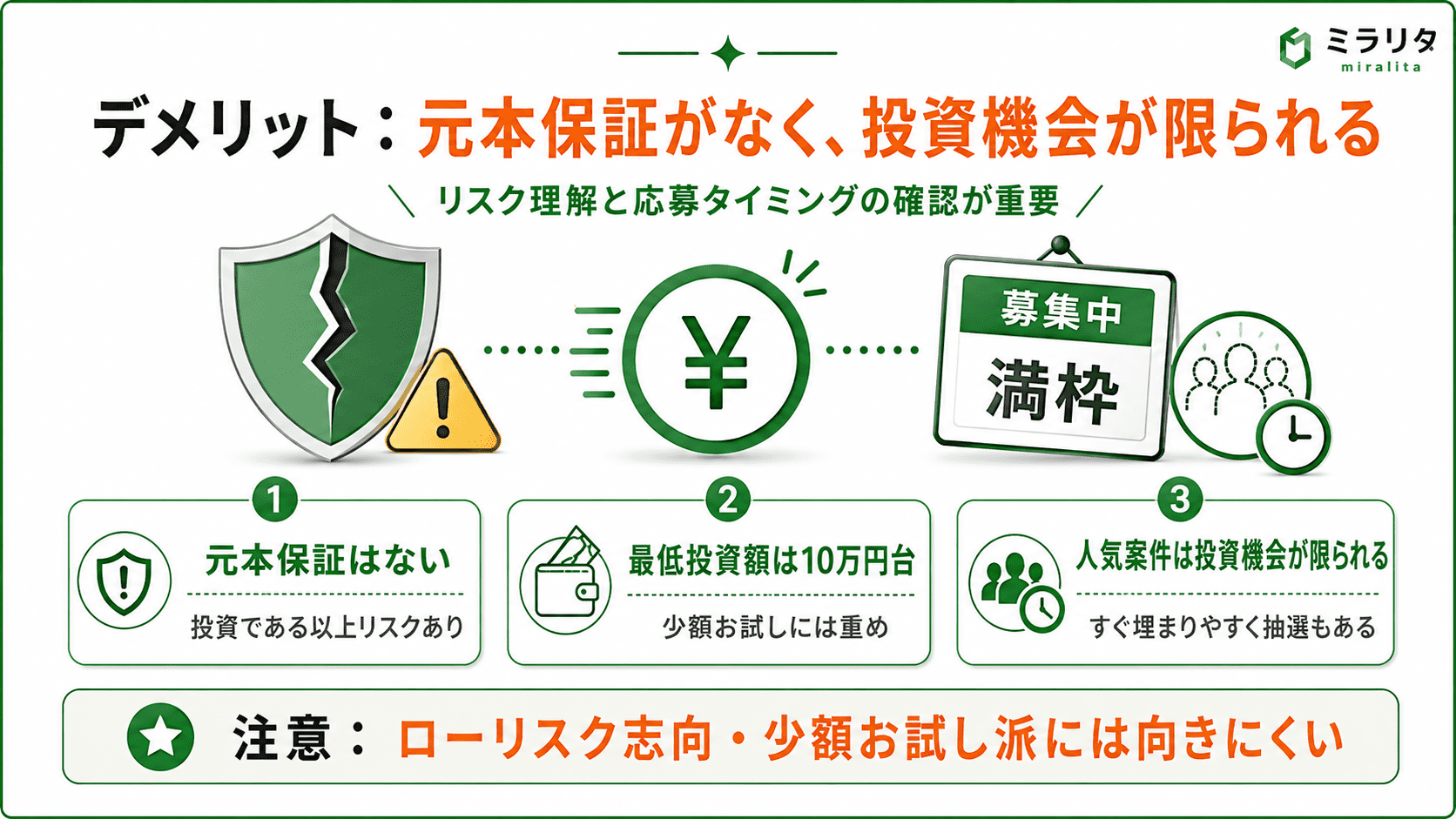 ミラリタのリスク
