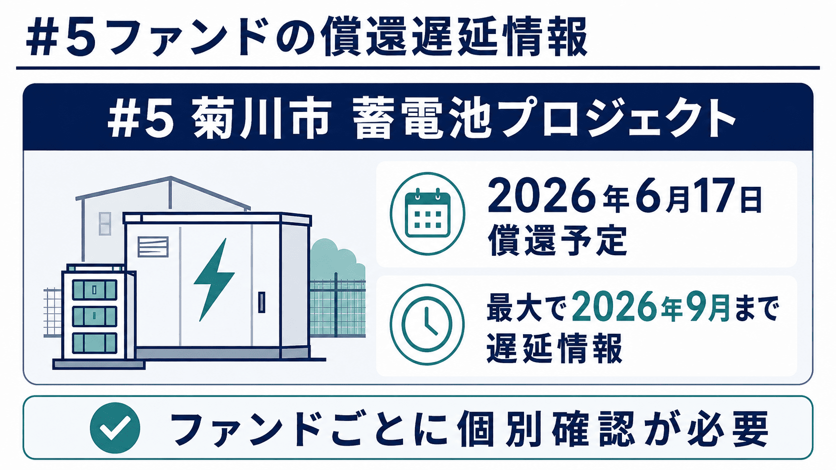 fundi菊川ファンドで償還遅延