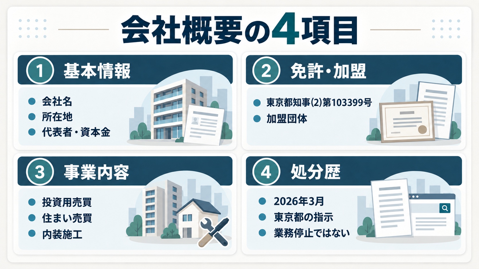 会社概要の4項目