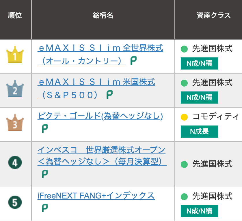 松井ランキング