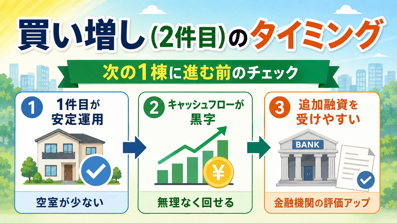 買い増しのタイミング