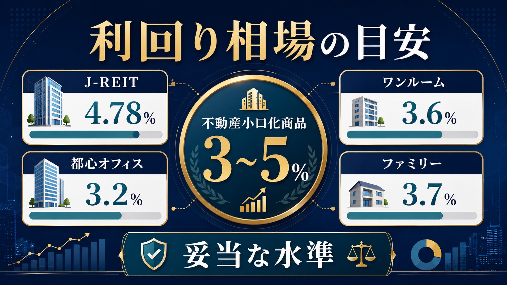 利回り相場の目安
