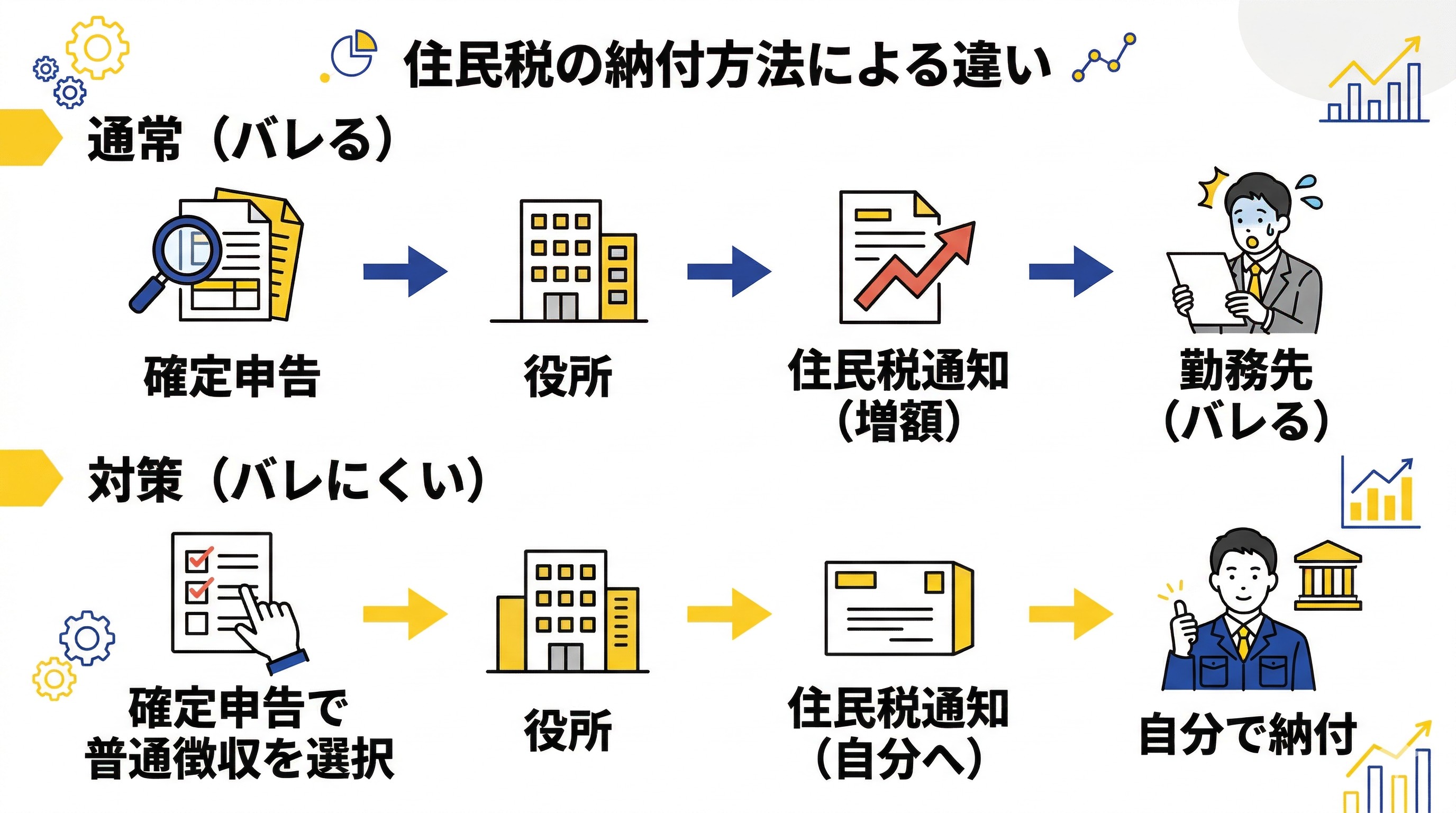 バレないための方法