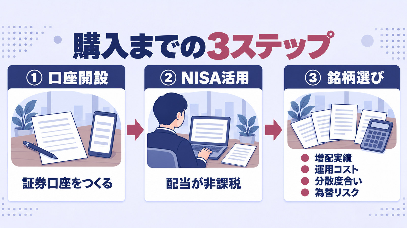 口座開設・NISA活用・銘柄選びの3ステップと、選ぶときの4つの見方