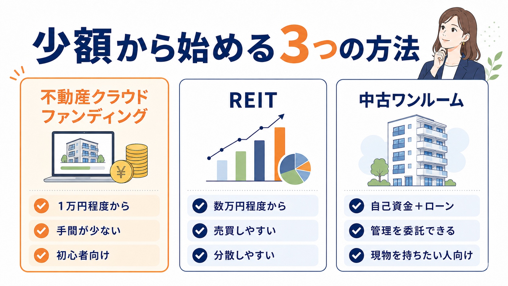 少額から始める三つの方法