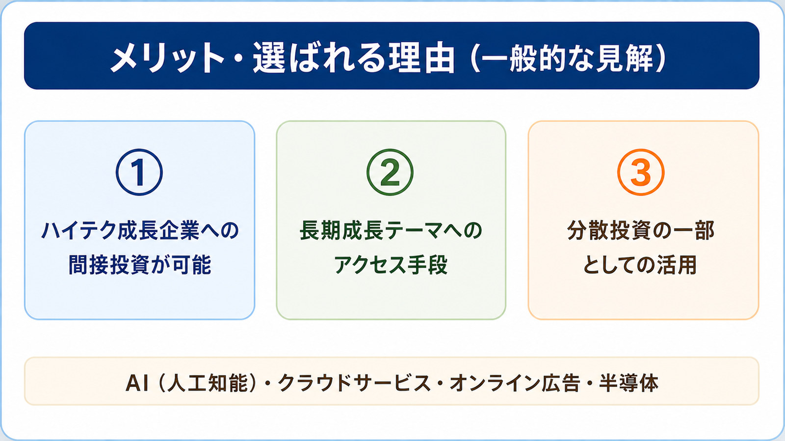 FANG+のメリット・選ばれる理由3つ。ハイテク成長企業への間接投資、長期成長テーマへのアクセス手段、分散投資の一部としての活用