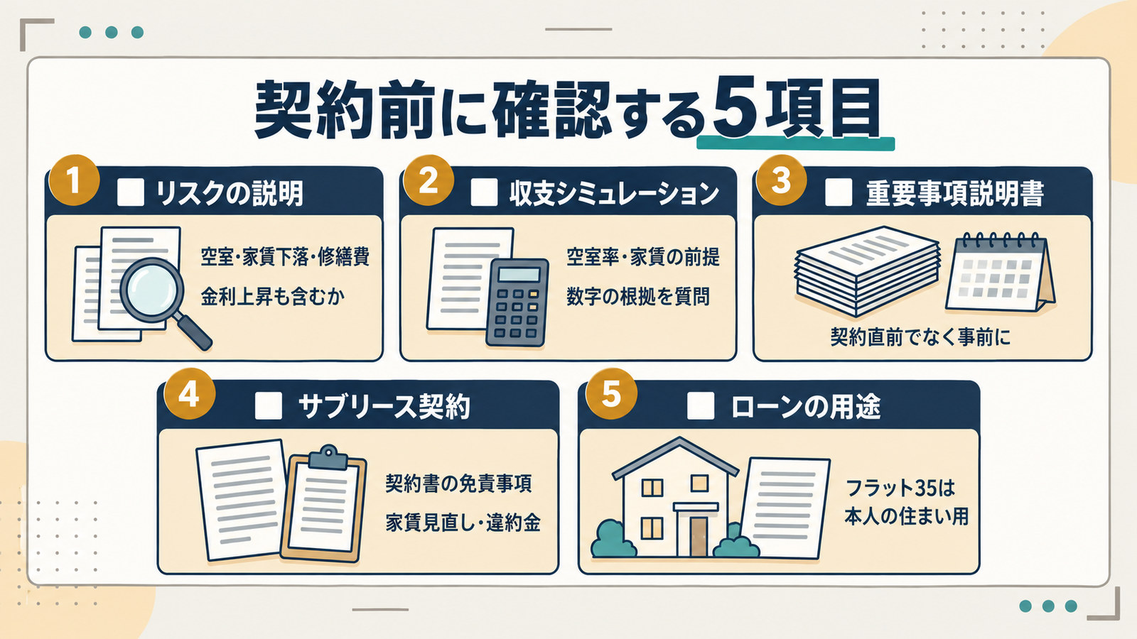 リスクの説明、収支シミュレーションの前提、重要事項説明書の事前確認、サブリース契約の免責事項、ローンの用途という不動産会社と契約する前に確認する5項目を並べた図