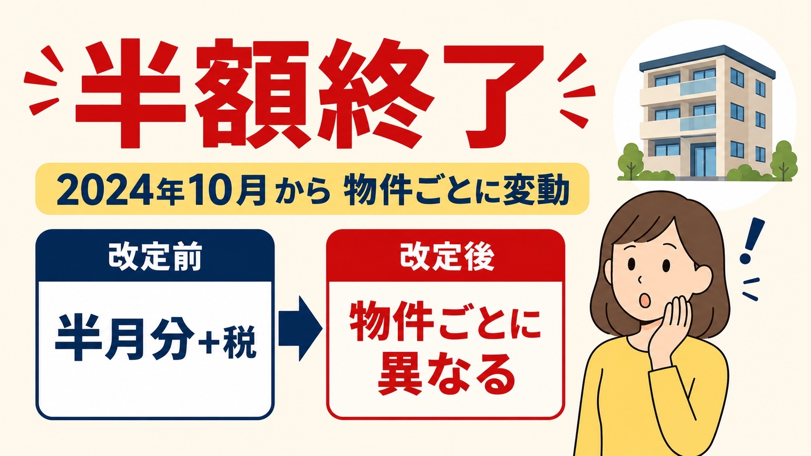 半額終了