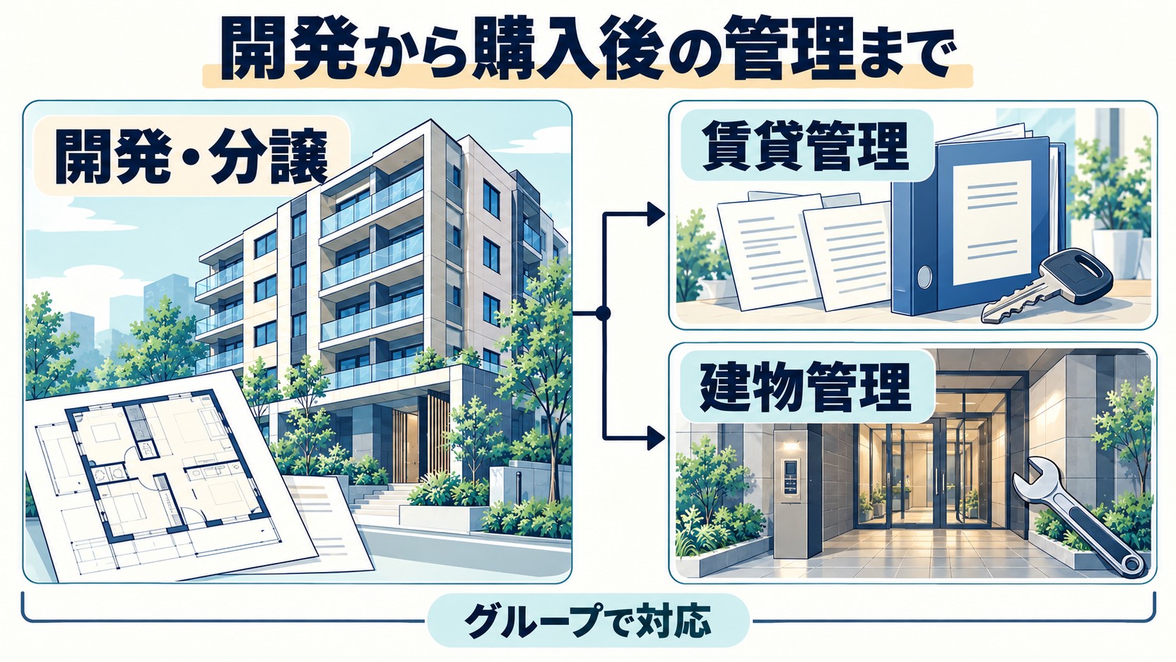 開発から購入後の管理まで