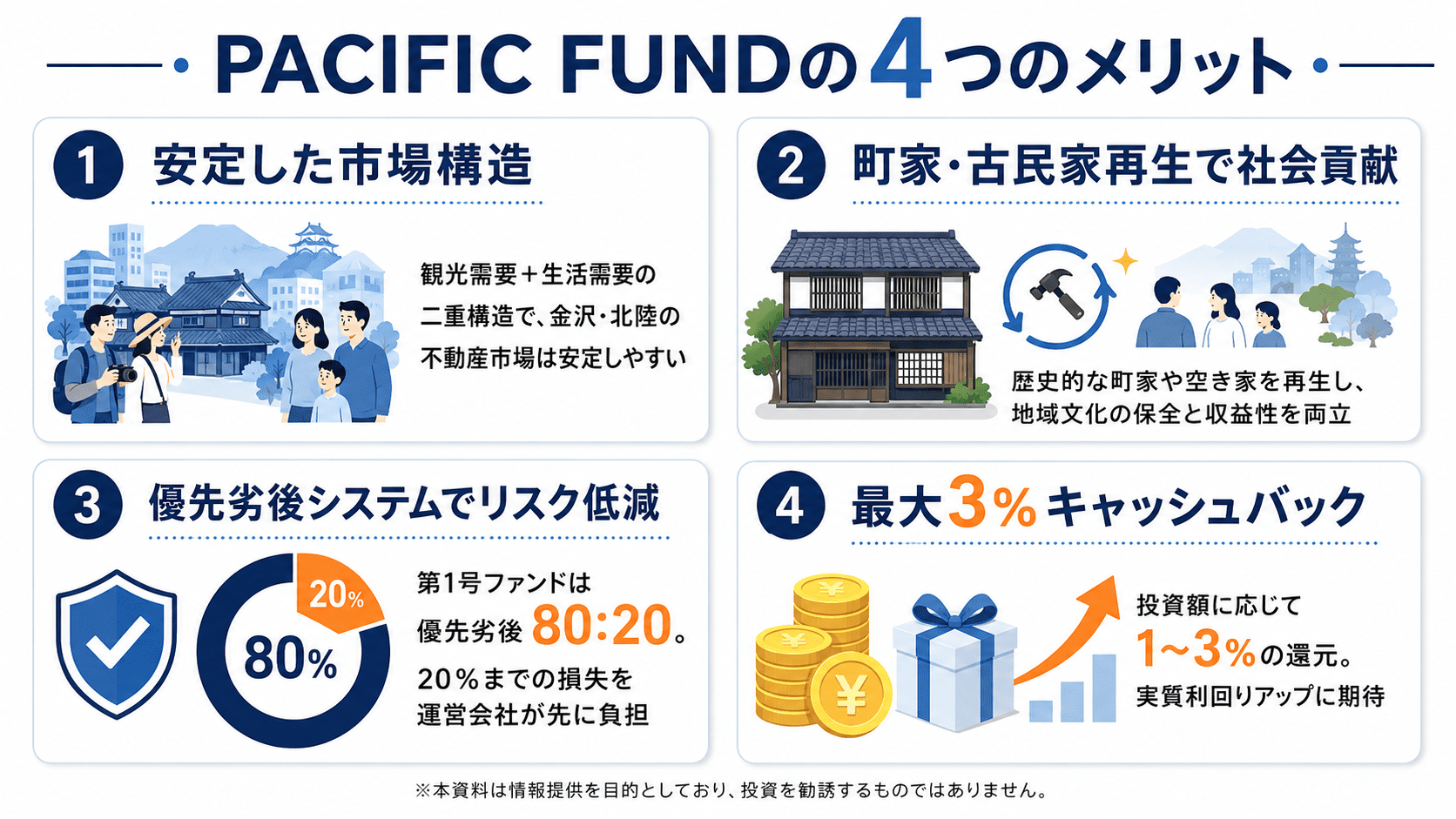 PACIFIC FUNDメリット