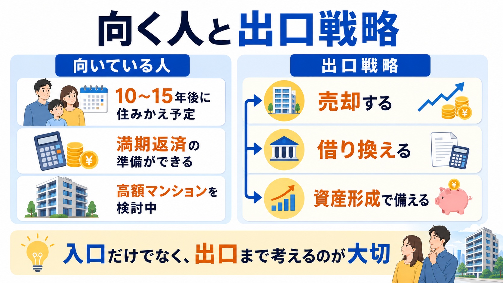 向き人と出口戦略