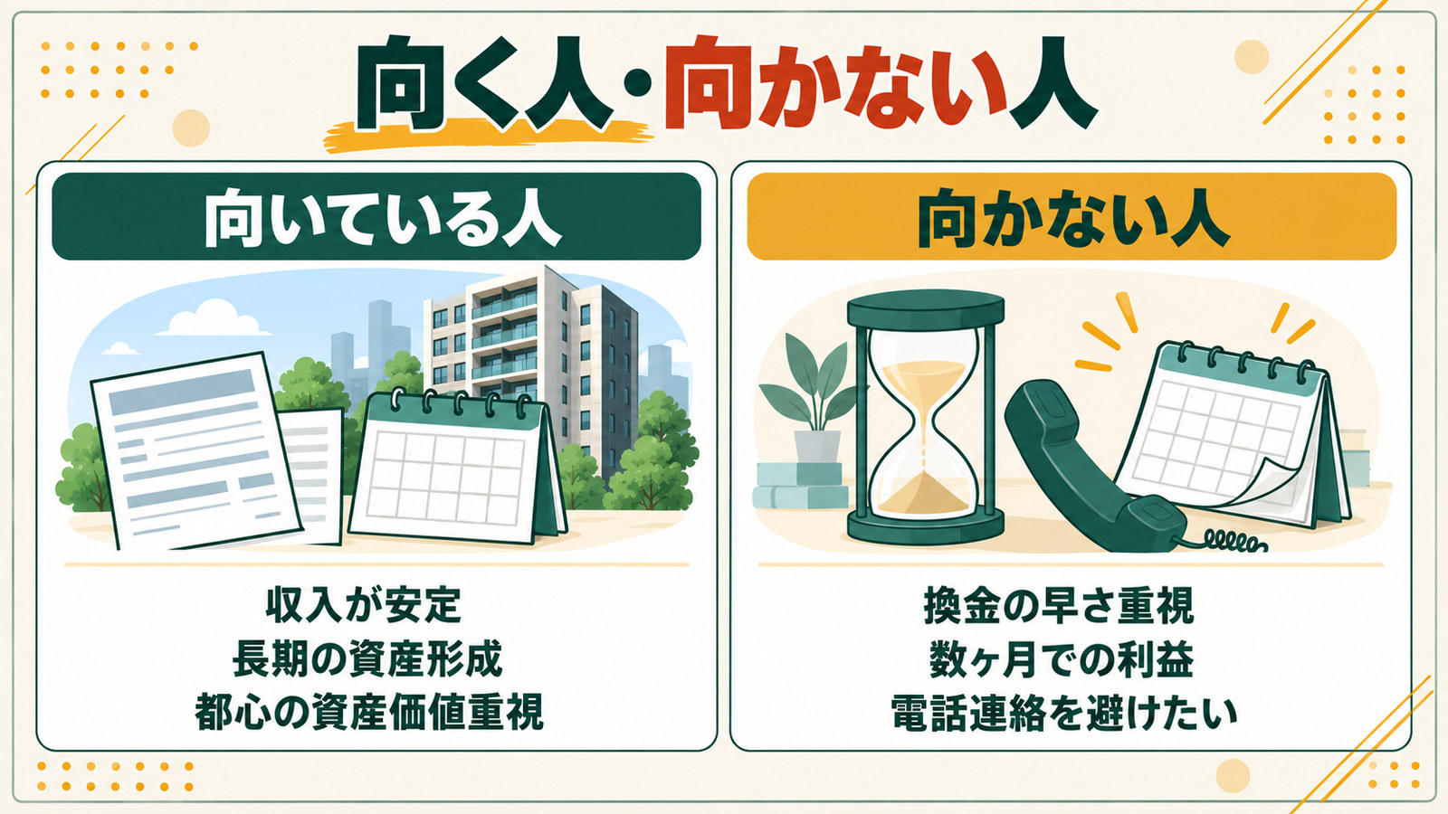 向いている人と向かない人を、収入の安定や長期の資産形成と、換金の早さや電話連絡の回避で対比した図
