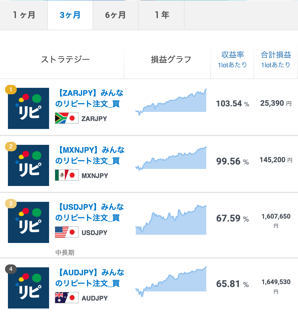豪ドル見通しは100円？1年~3~10年後も予想！2026~2030年どうなる？｜不動産クラファン探すならゴクラクブログ