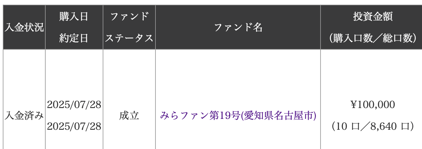 みらファンやってみた