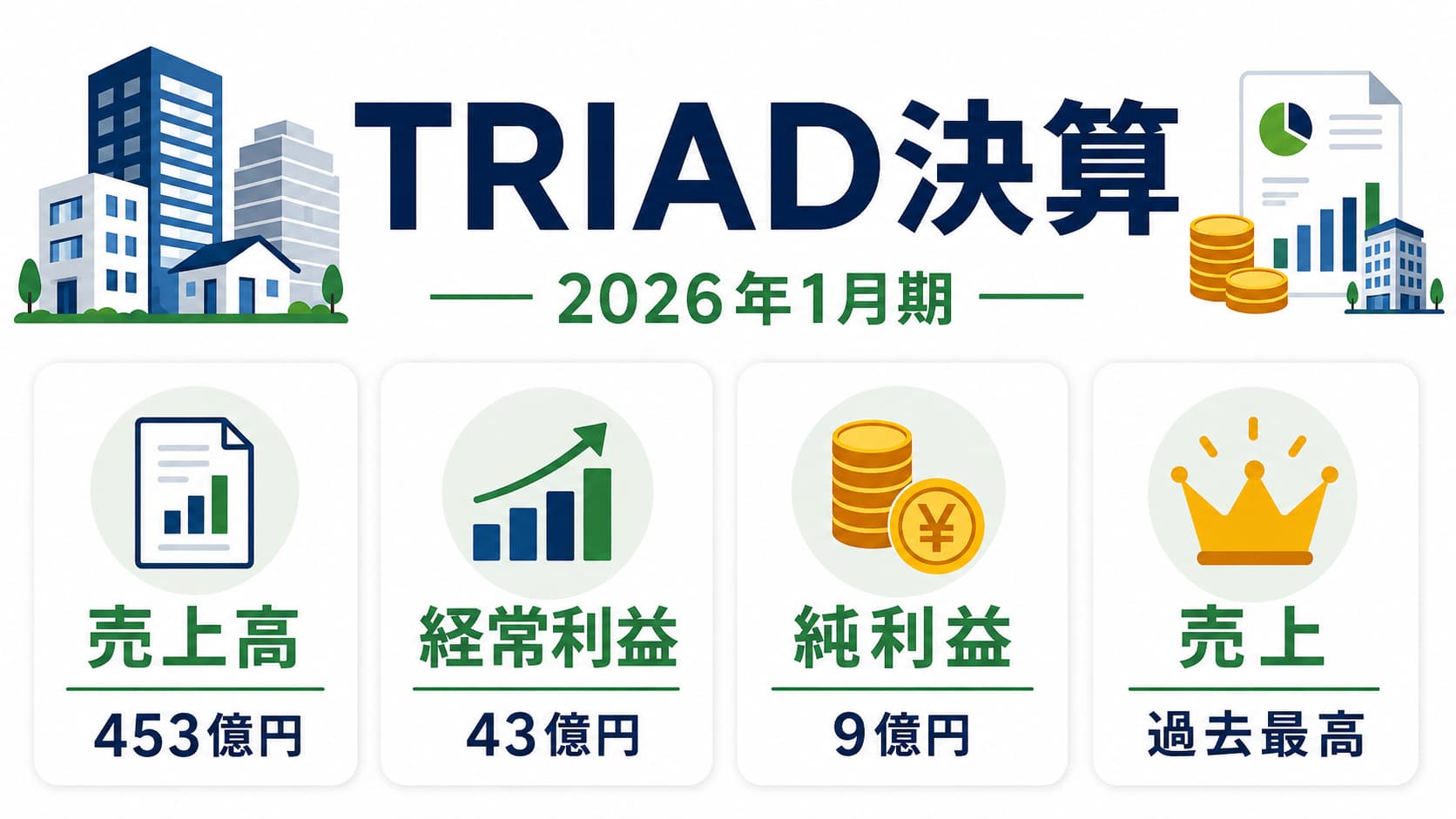triad決算
