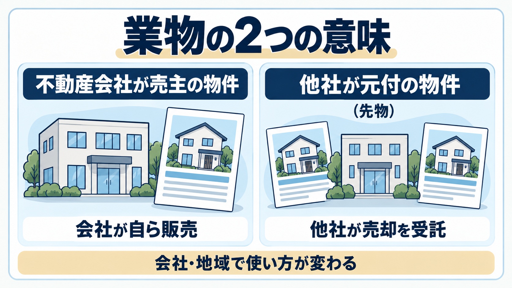 業物の2つの意味