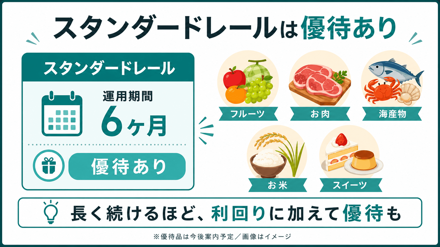 condoの優待