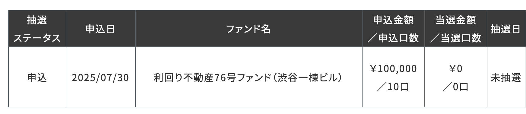 利回り不動産に抽選申込