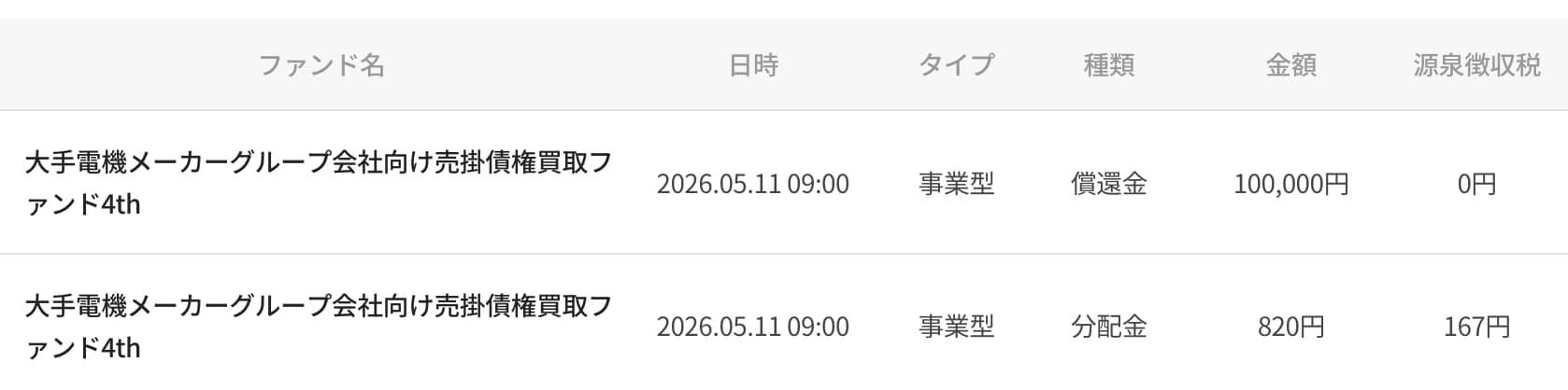 ミラリタやってみた