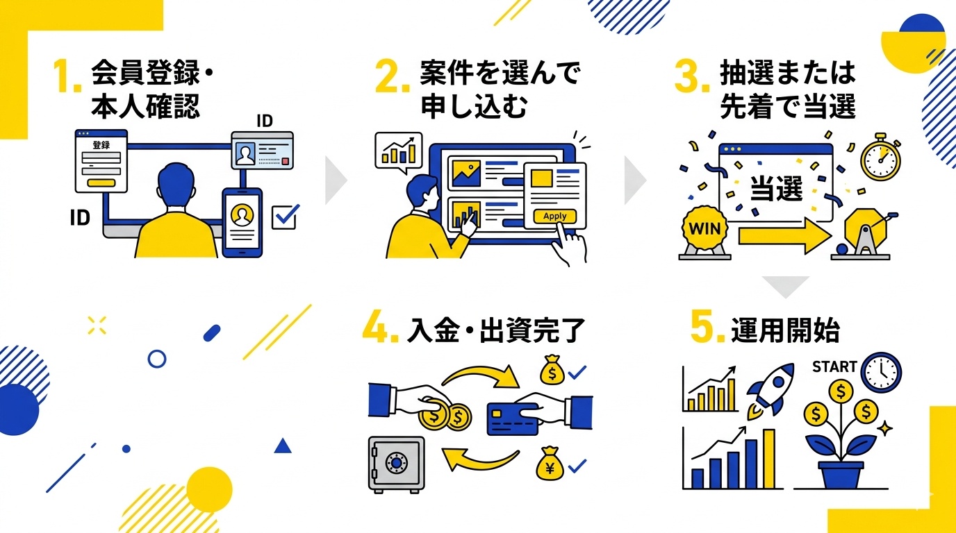 運用開始のステップ