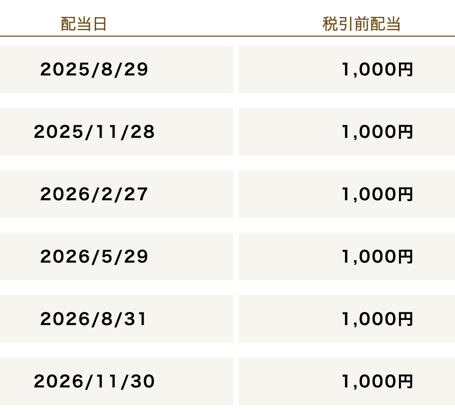 テクラウドの配当