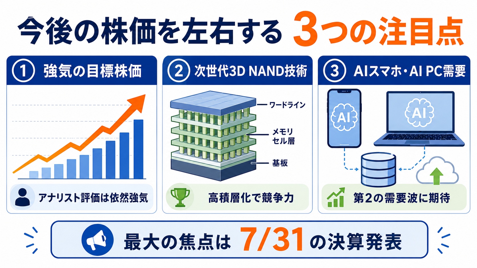 今後の株価を左右する注目点