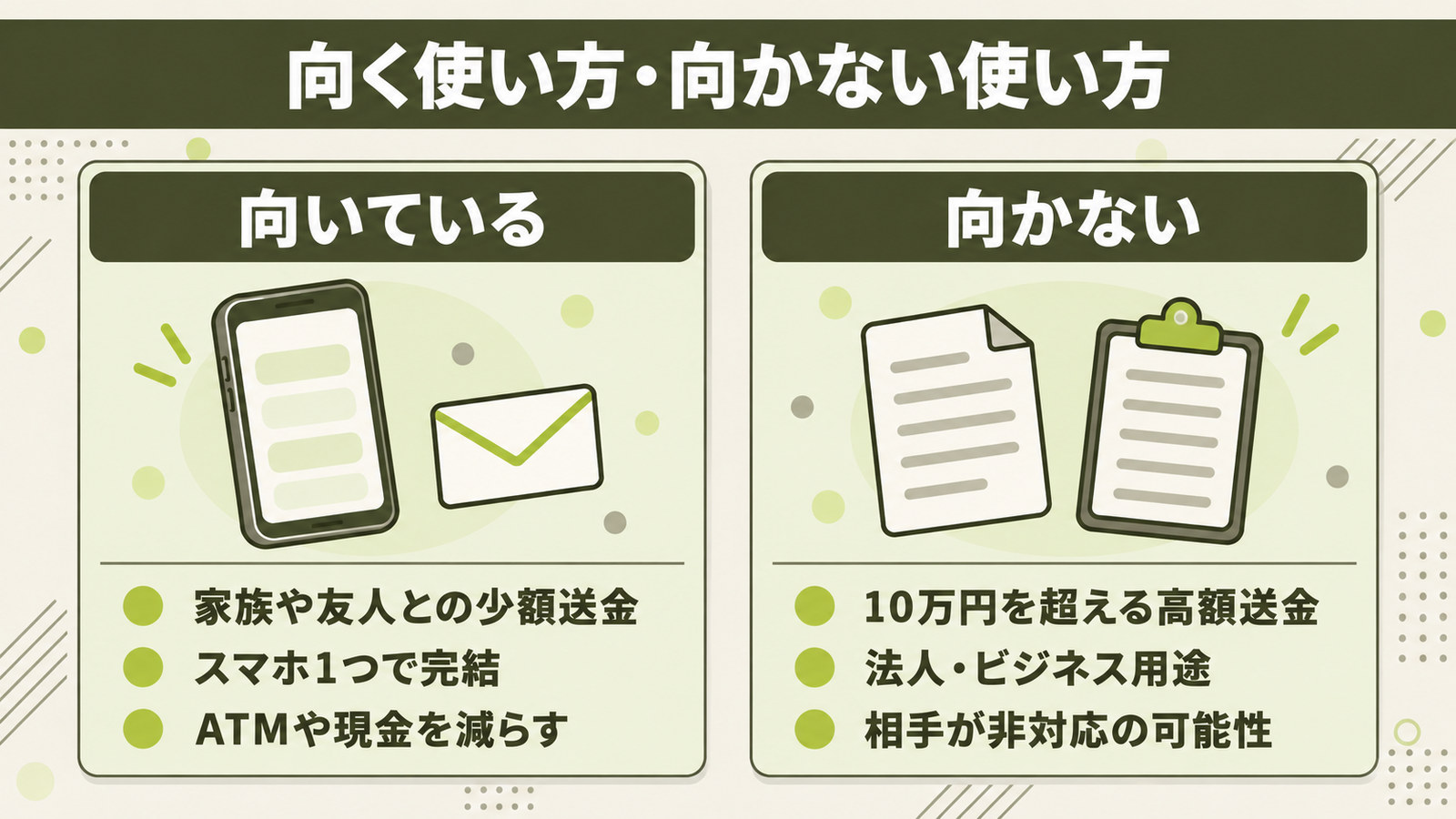 向く使い方と向かない使い方を3項目ずつ並べた対比