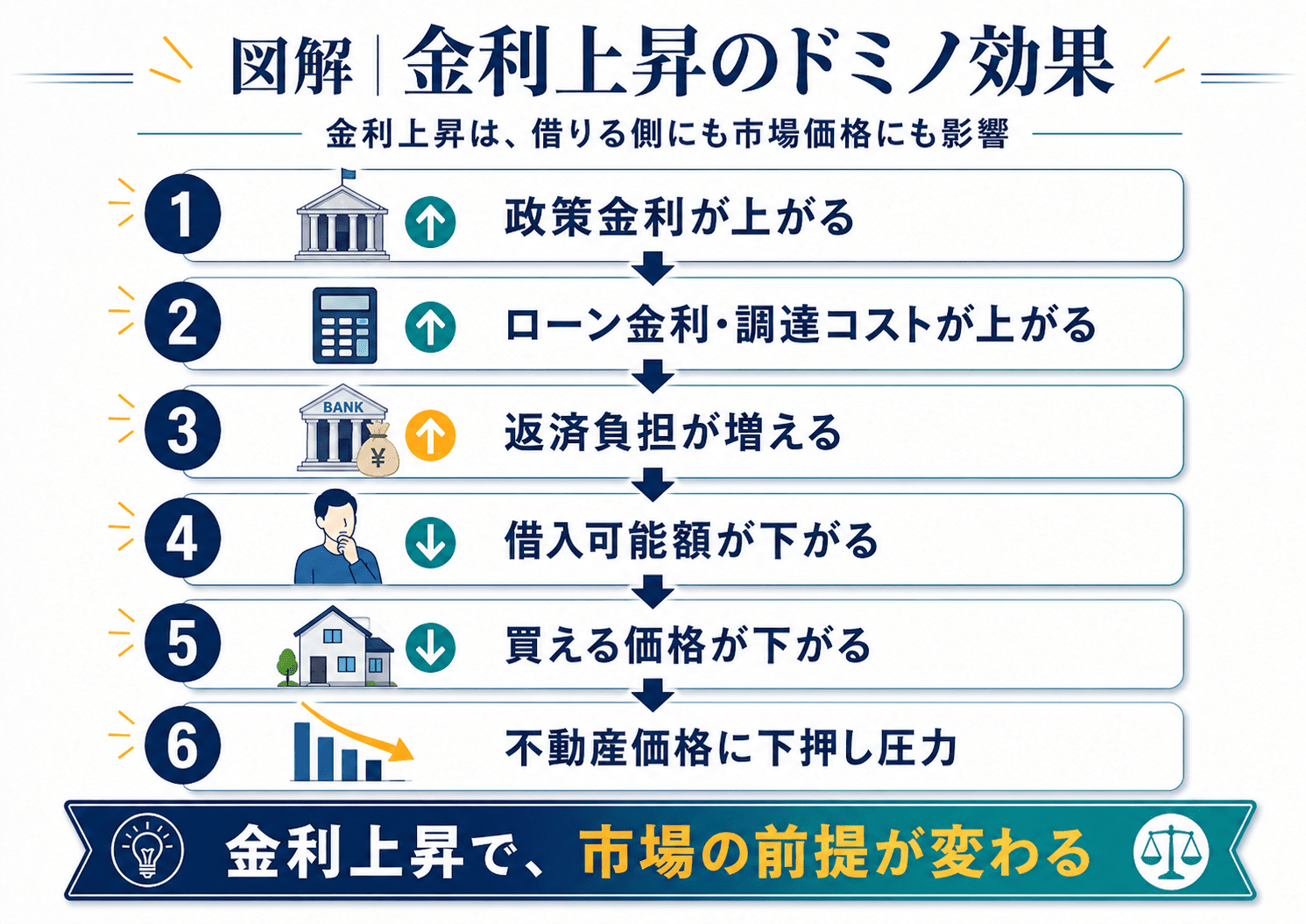 不動産現物とクラファンの使い分け