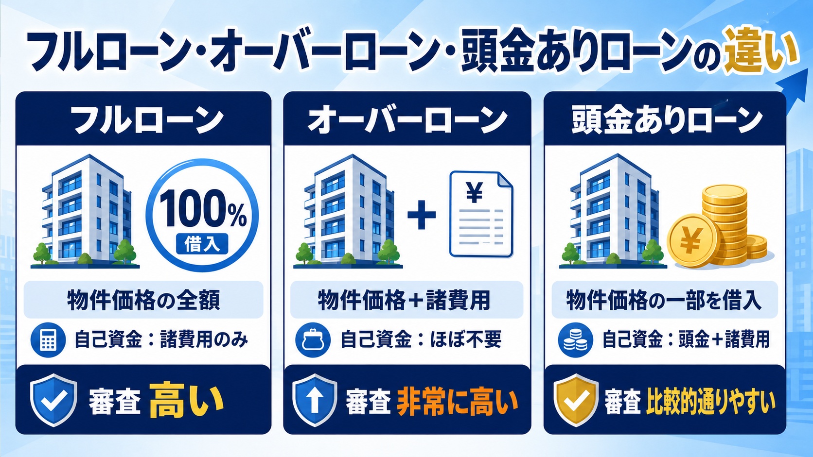 ３つのローンの違い