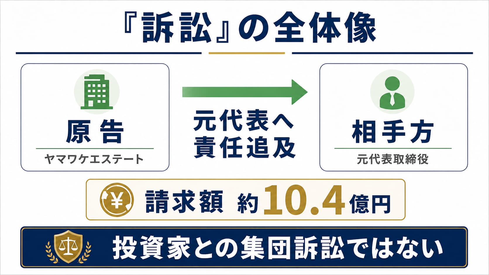 ヤマワケエステートの訴訟