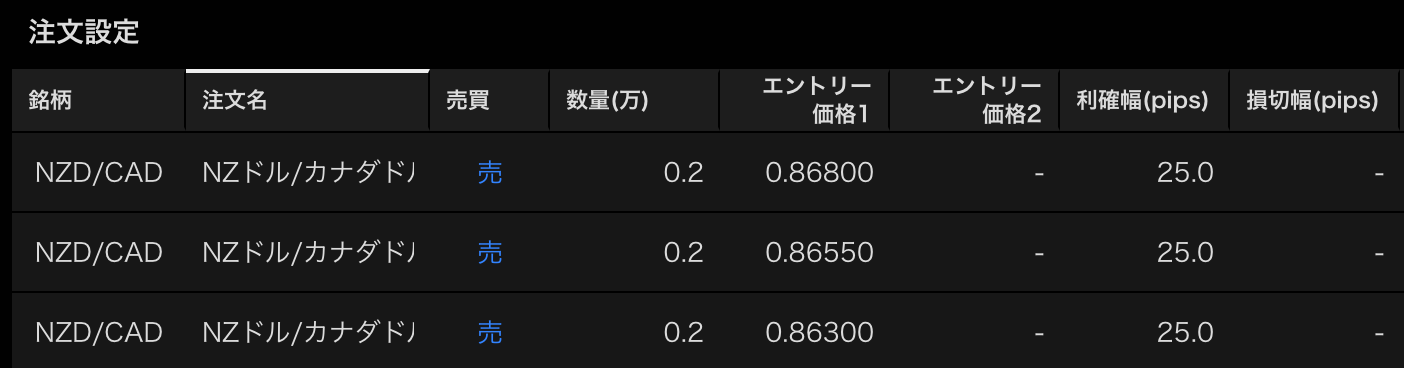 トライオートFXやり方・稼ぎ方